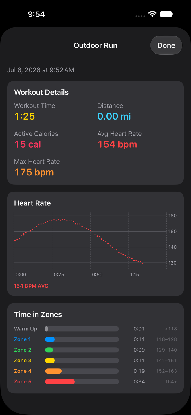 FitZones workout summary: details grid, heart rate chart, and time-in-zones bars